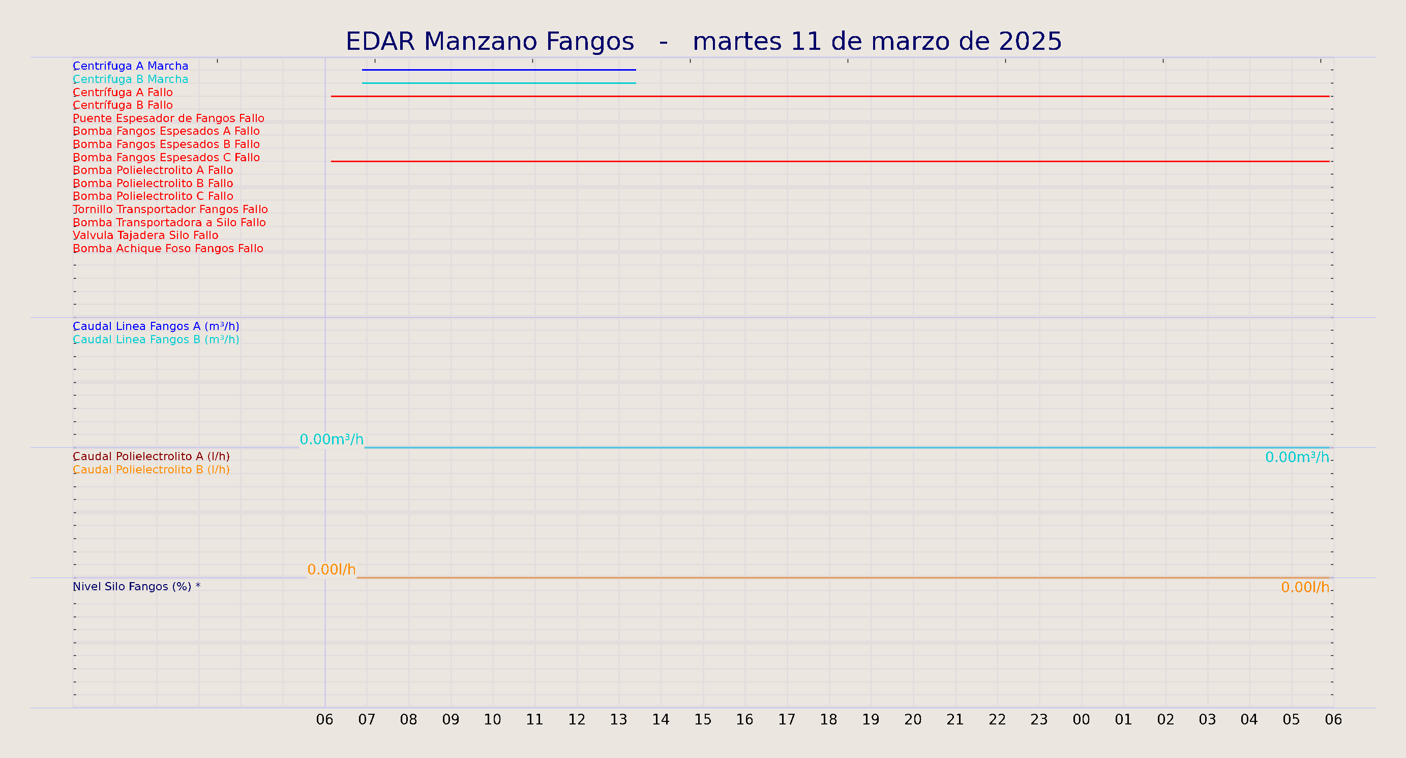 ../../imagenes/vid/2025/EDAR Manzano Fangos/2025-03-11 EDAR Manzano Fangos.png